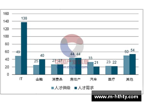 本土球员年薪普查与市场薪资趋势分析