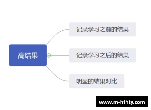 培训机构招生引流的绝佳方法，全面解析引流技巧！