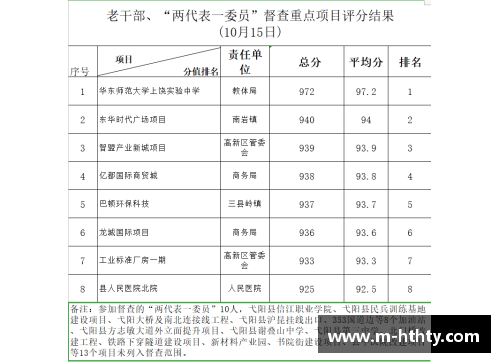 全球顶尖大学的综合评估及排名